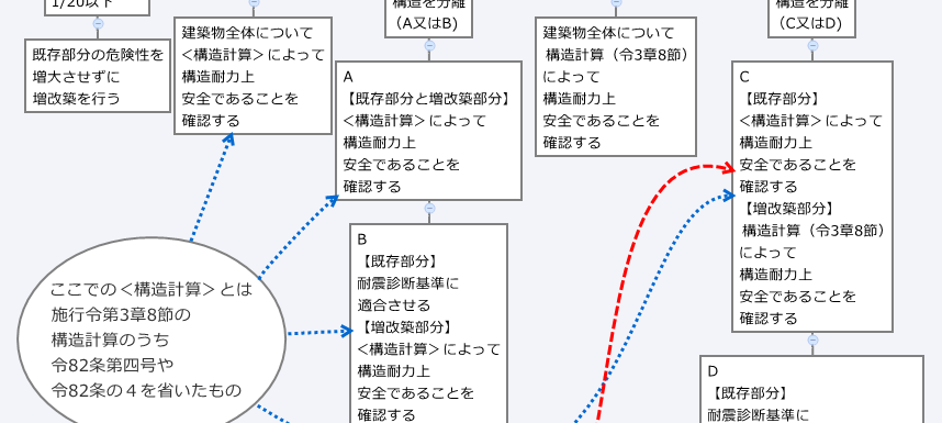 増築部分の面積