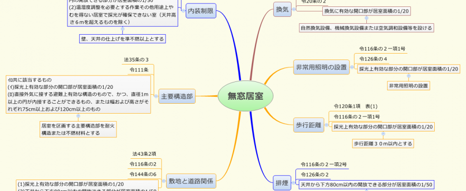 無窓居室