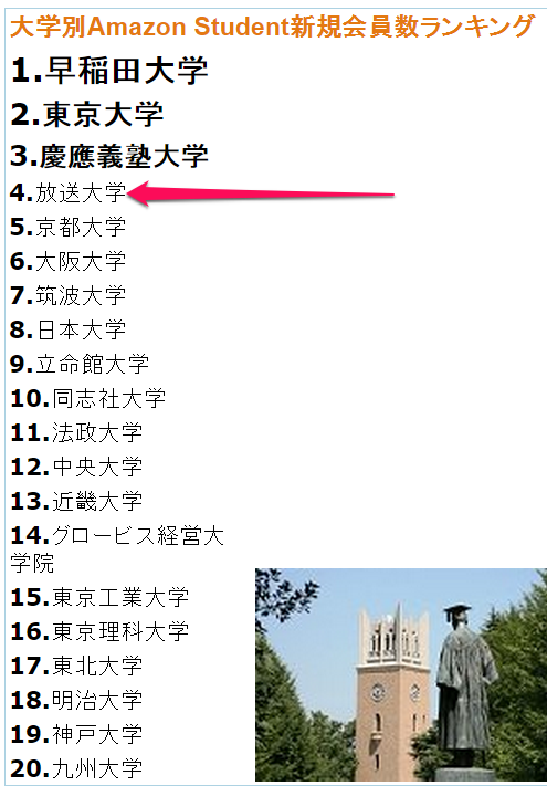 amasutu大学ランキング